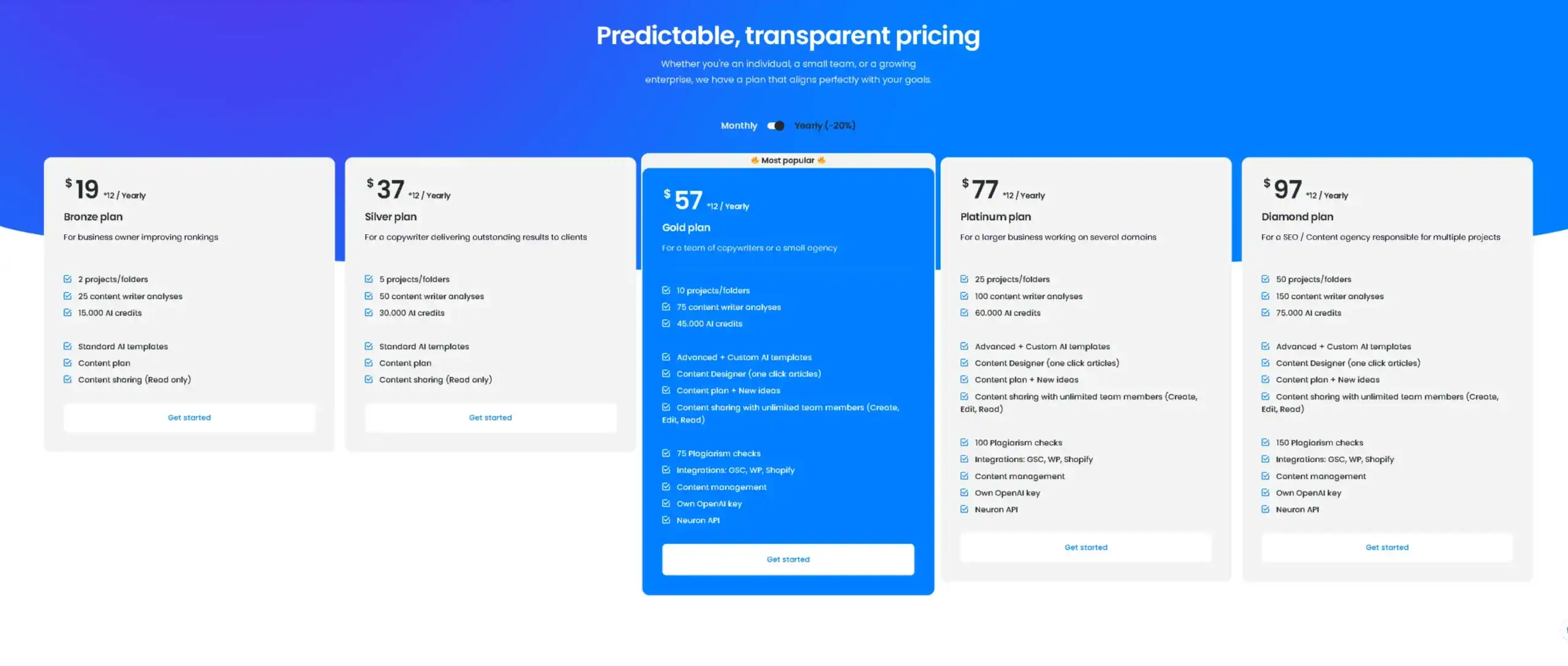 NEURONwriter pricing plans: Bronze, Silver, Gold, Platinum, Diamond.